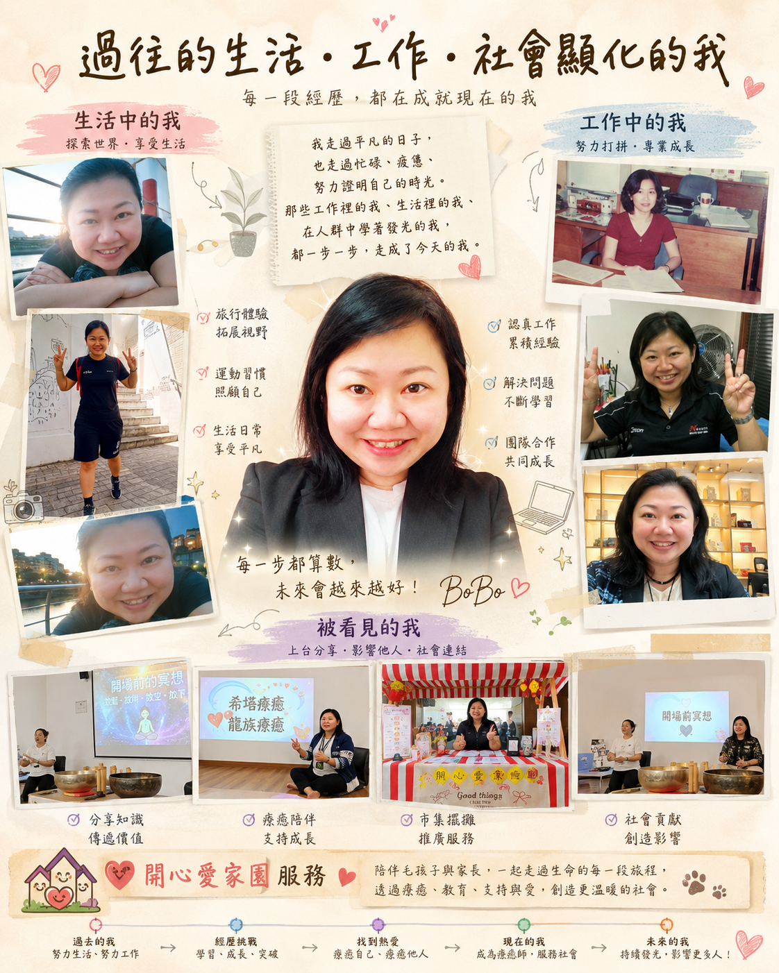 過往的生活、工作、社會顯化的我